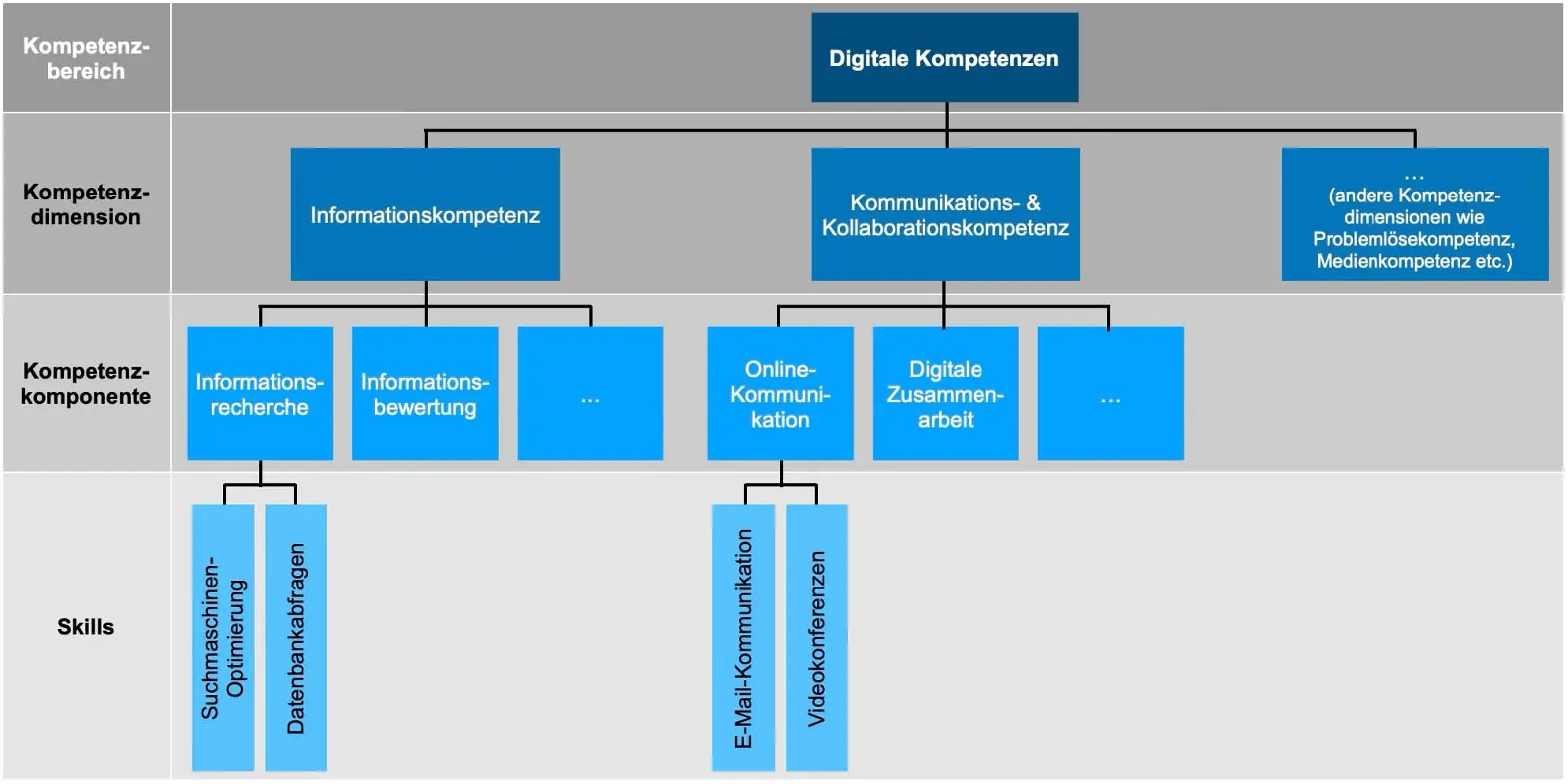 5 Skill-Taxonomien_Skill-Datenbanken_Original Blog-Artikel