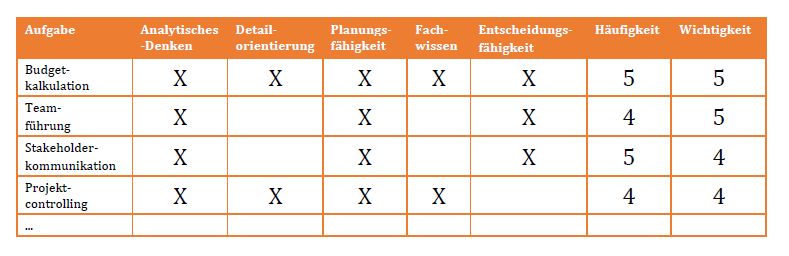 Tabelle Blog10